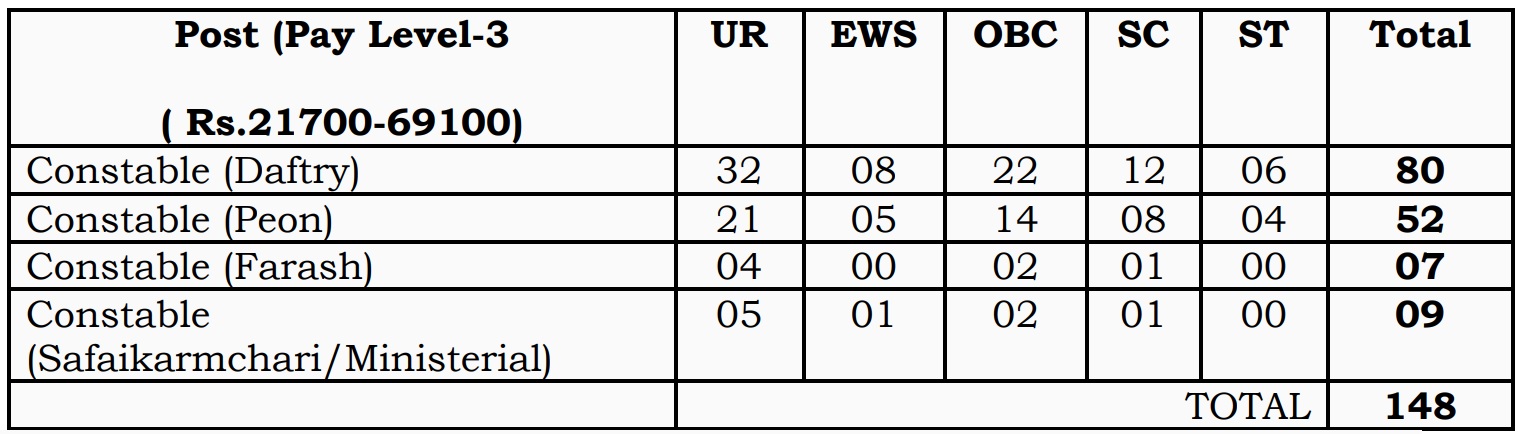 Crpf Tradesman Recruitment Result