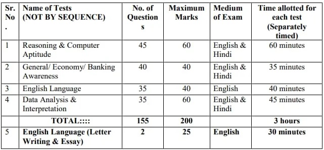 IBPS Bank PO Recruitment 2024