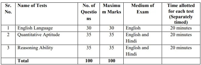 IBPS Bank PO Recruitment 2024