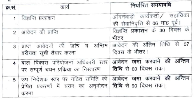 Rajasthan Anganwadi Vacancy 2023