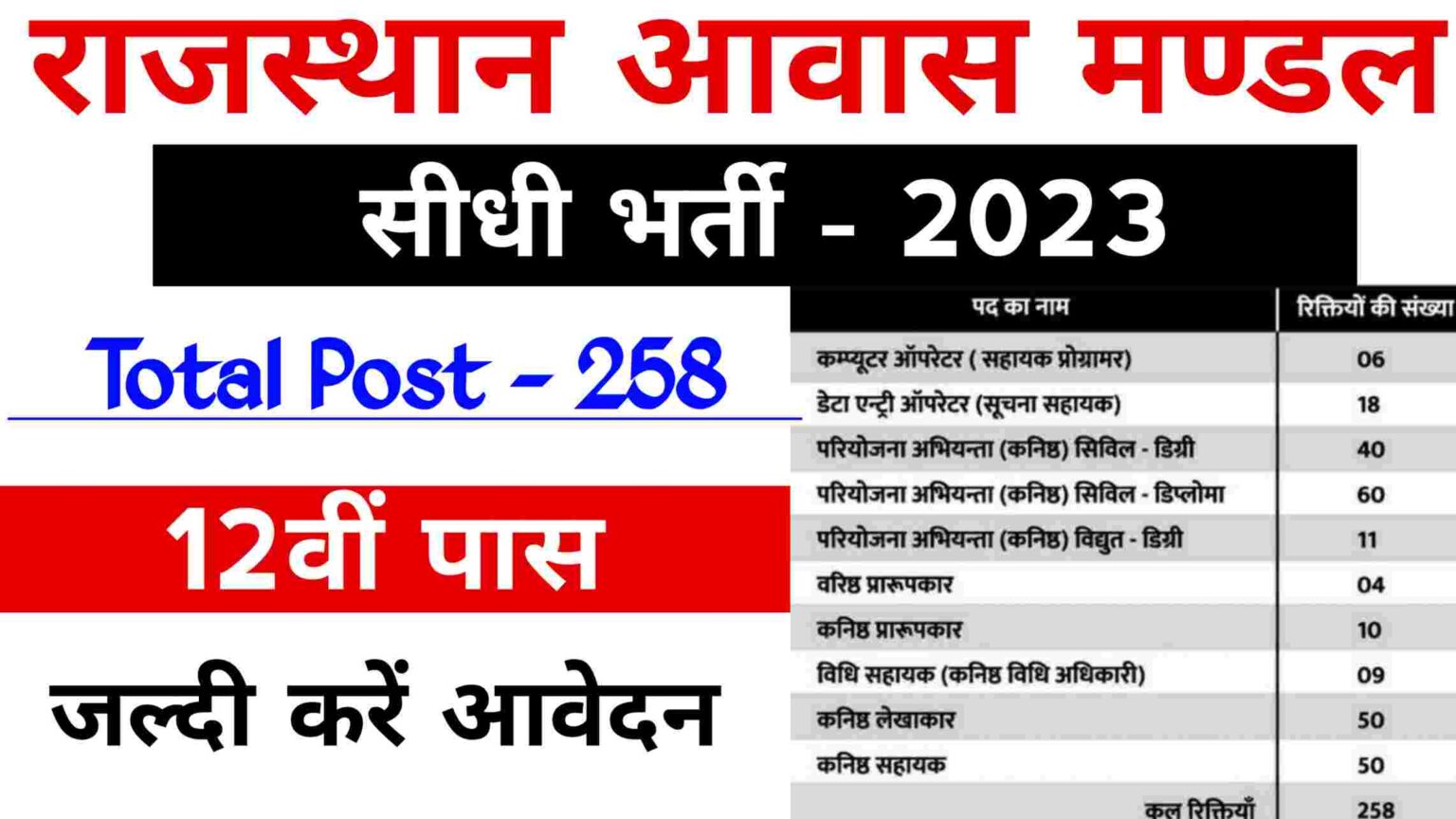 Rajasthan Housing Board Vacancy 2023 - राजस्थान आवास मण्डल 12th पास ...