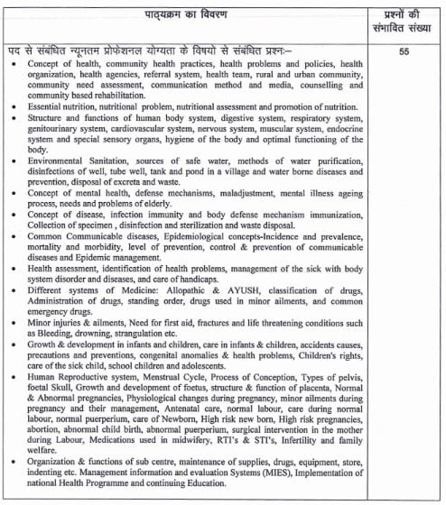 Rajasthan (RSMSSB) ANM Vacancy 2023
