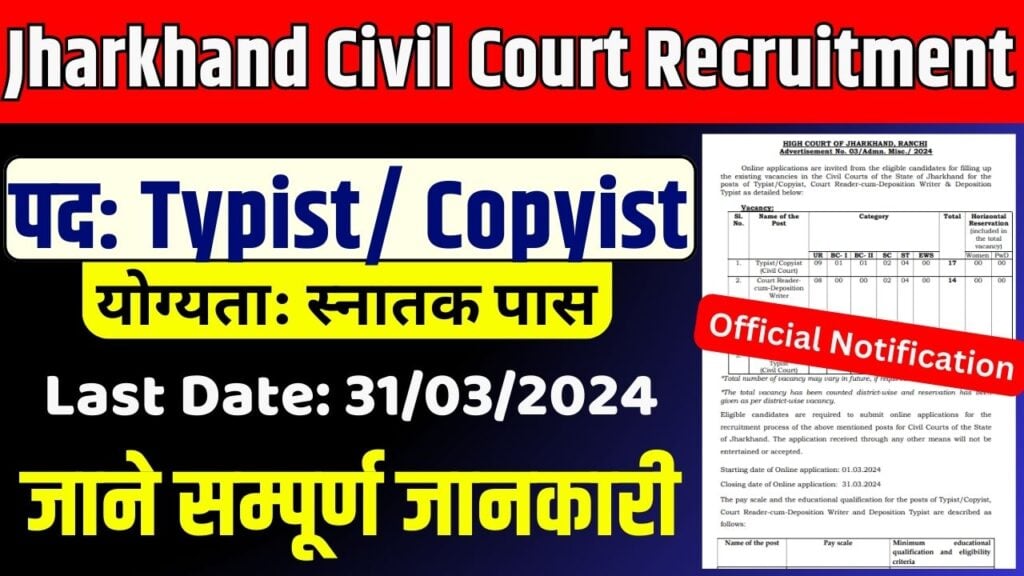 What is the apply date of Jharkhand Civil Court Typist Recruitment 2024 Apply date for Jharkhand Civil Court Typist Recruitment 2024 is 01-03-2024 to 31-03-2024. Add Image How many Vacancies are available Jharkhand Civil Court Typist Recruitment 2024 There are total 249 Posts Jharkhand Police Constable Recruitment 2024. Add Image What is the Age Limit for Jharkhand Civil Court Typist Recruitment 2024 Maximum Age 21 Years and Maximum Age 35 Years. Age relaxation is applicable as per notification.