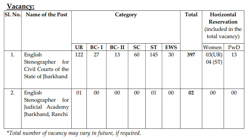Jharkhand Civil Court Stenographer Recruitment 2024