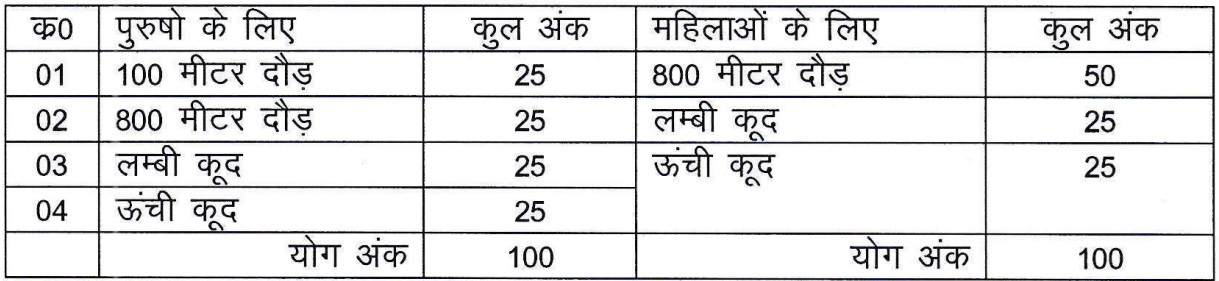 Chhattisgarh Home Guard Bharti 2024