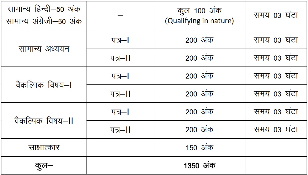 JPSC ACF Recruitment 2024