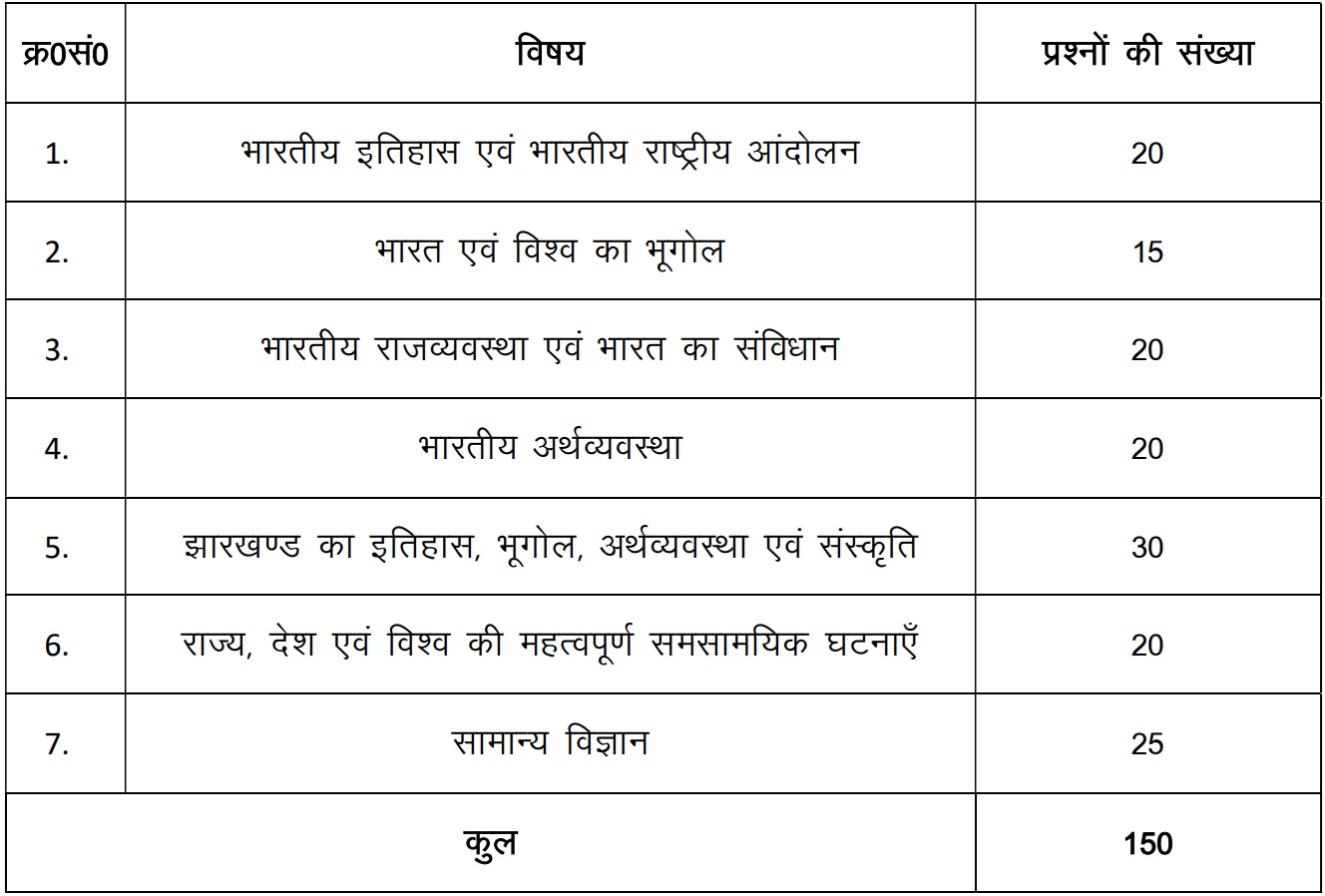 JPSC ACF Recruitment 2024