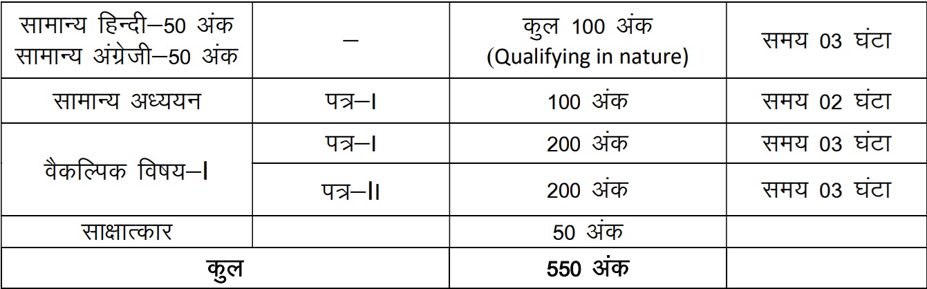 JPSC Forest Range Officer Recruitment 2024