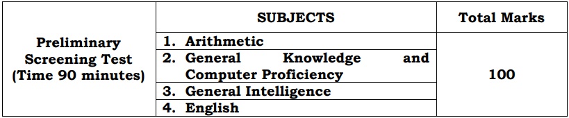 HC Calcutta Lower Division Assistant Recruitment 2024