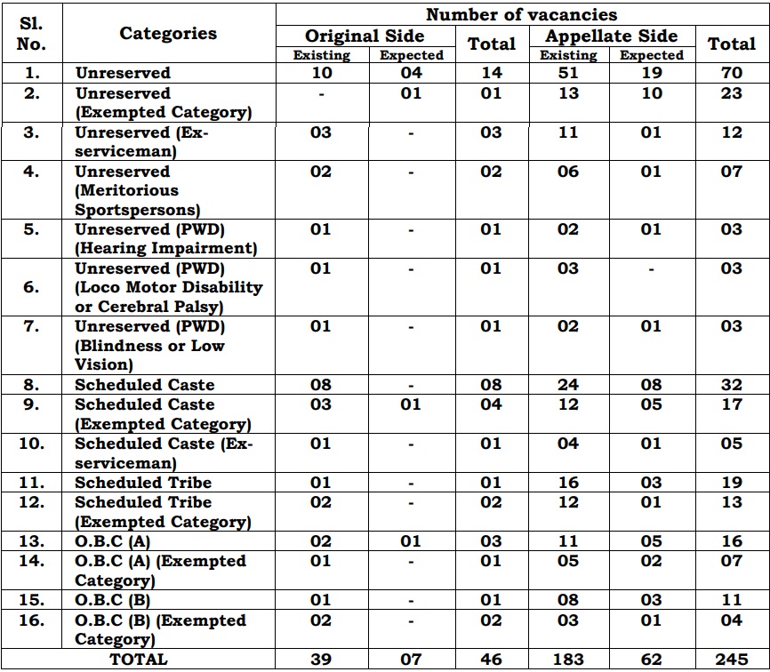 HC Calcutta Lower Division Assistant Recruitment 2024