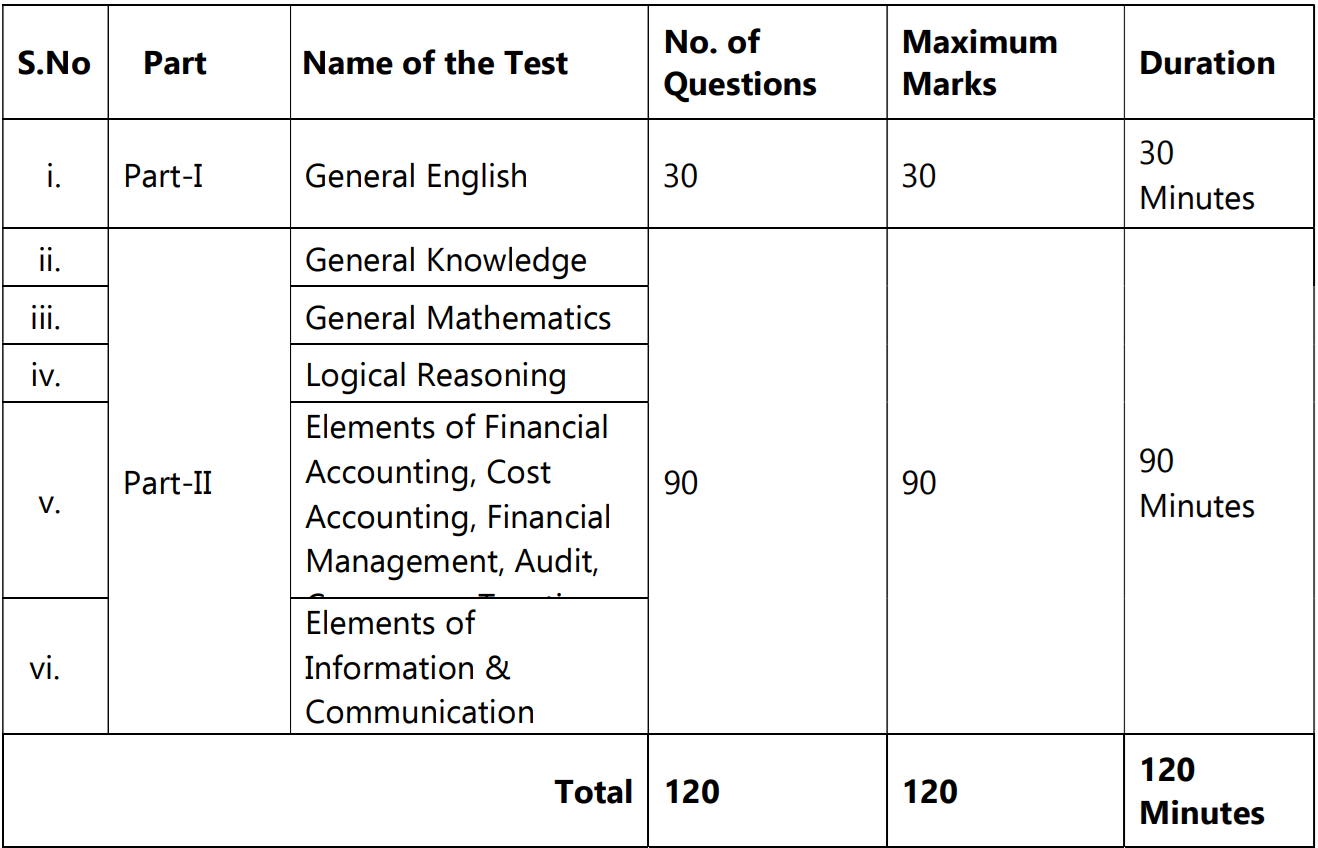 IMU Assistant Recruitment 2024