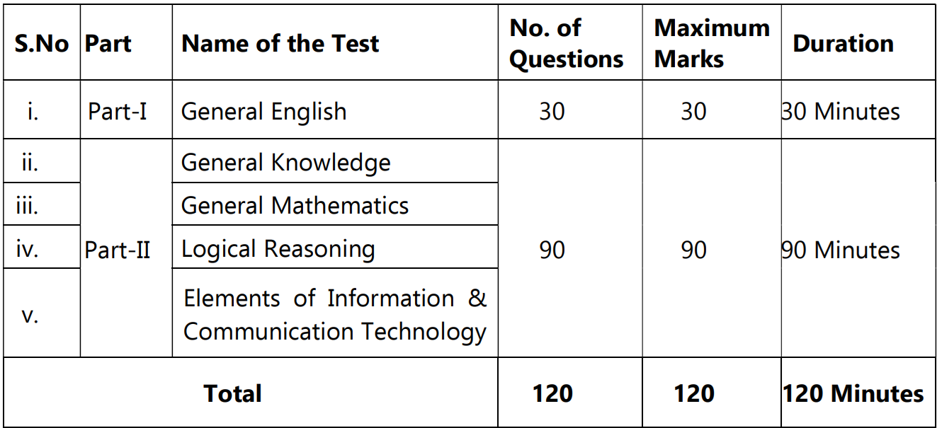 IMU Assistant Recruitment 2024