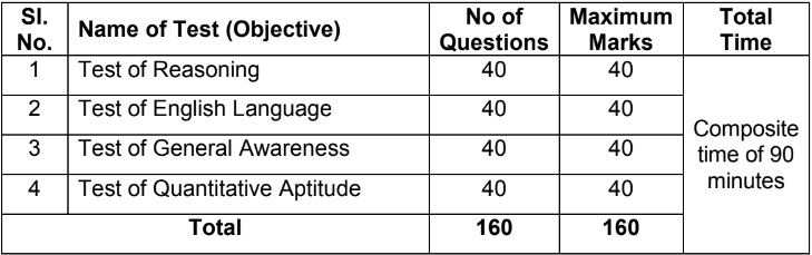 IRDAI Assistant Manager Recruitment 2024