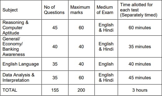 Indian Bank LBO Recruitment 2024