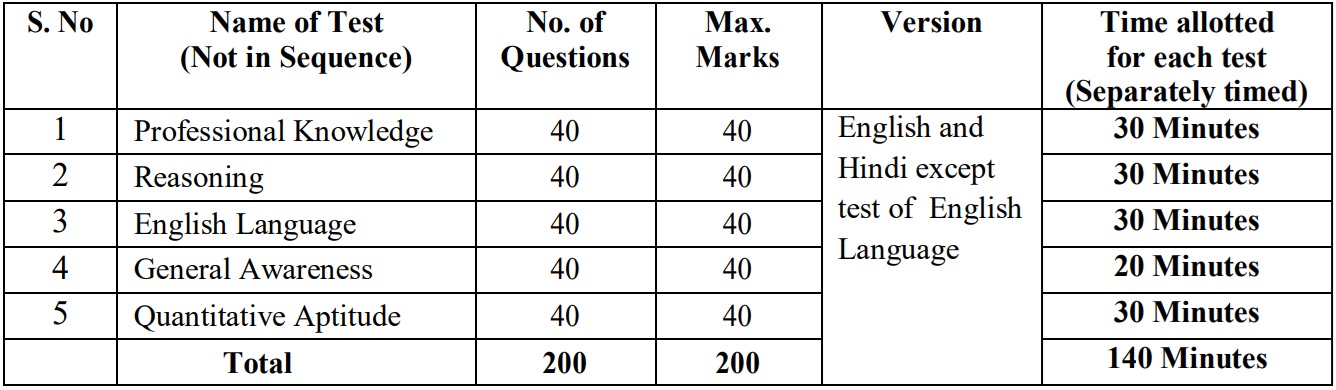 MPRSB Bank Recruitment 2024