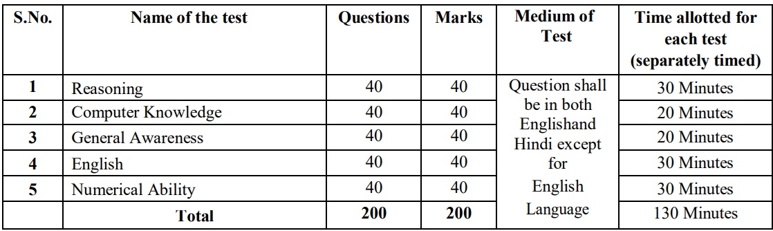 MPRSB Bank Recruitment 2024