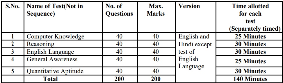 MPRSB Bank Recruitment 2024