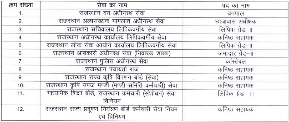 RSMSSB CET 12th Level Online Form 2024