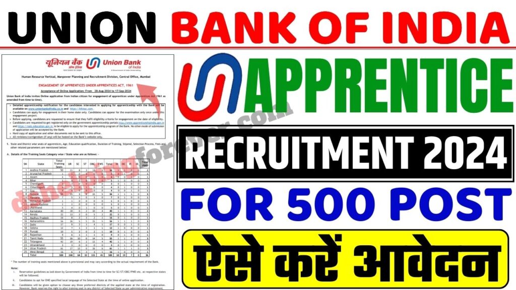 Union Bank of India Apprentice Recruitment 2024