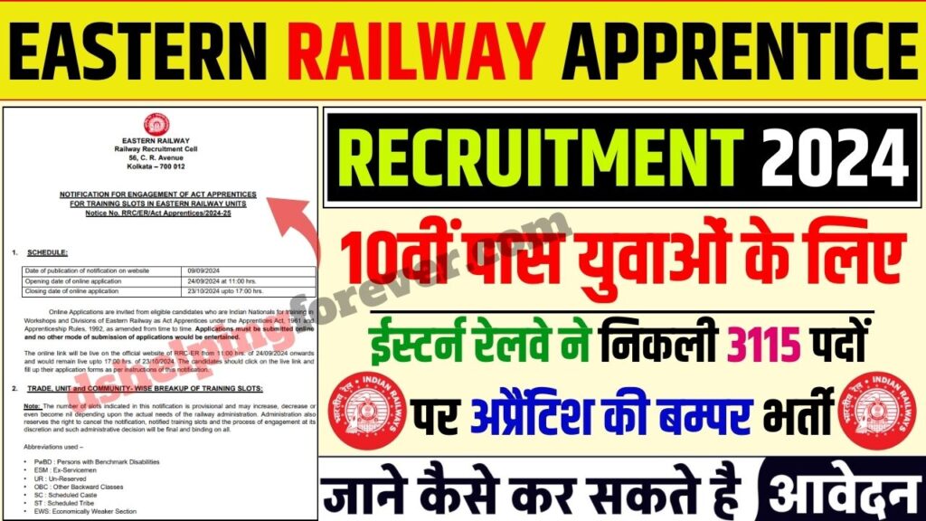 Eastern Railway Apprentice Recruitment 2024