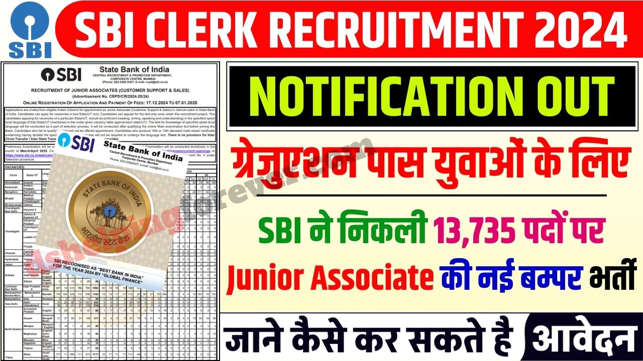 SBI Clerk Recruitment 2024